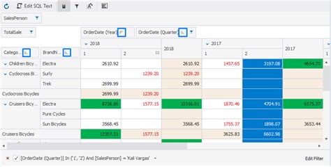 Pivot Table Sort by Group