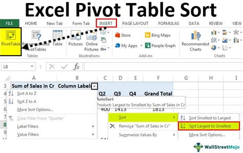 Pivot Table Sort by Value