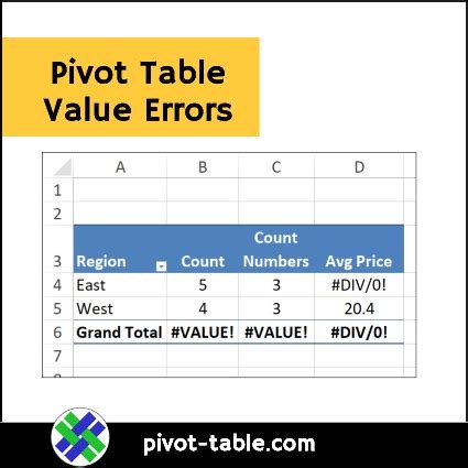 Common Sorting Errors