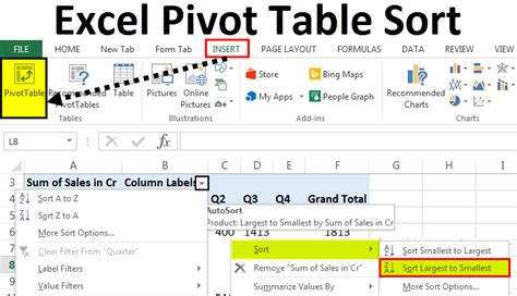 Pivot Table Sort Options Excel