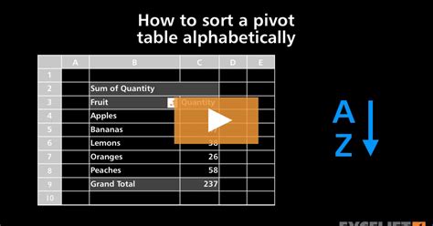 Pivot Table Sorting by Alphabetical Order