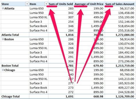 Pivot Table Sorting by Average