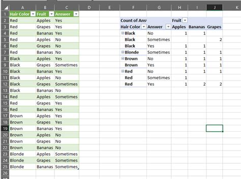 Pivot Table Sorting by Multiple Fields