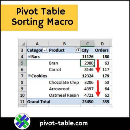 Pivot Table Sorting by VBA Macro