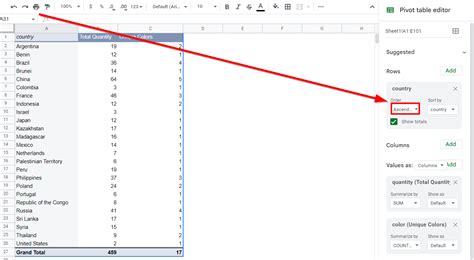 Pivot Table Sorting Example