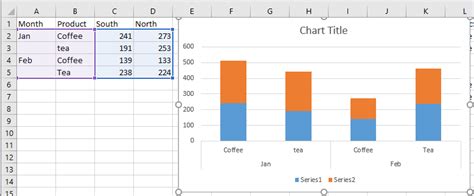 A screenshot of a stacked column chart created using a PivotTable