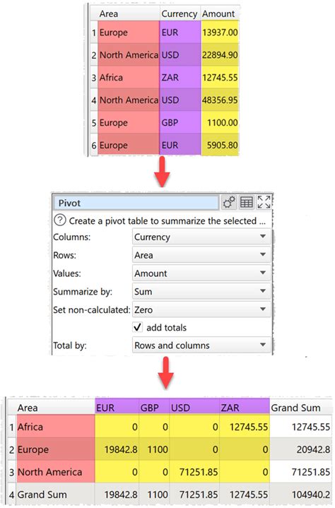 PivotTable setup for grouping by sum