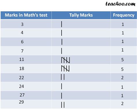 Image of PivotTable with Tally Marks in Excel