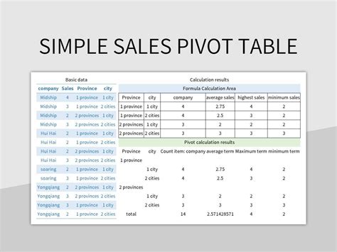 Pivot Table Template