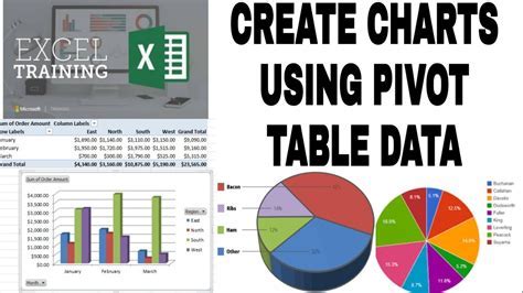 Pivot Table Tools