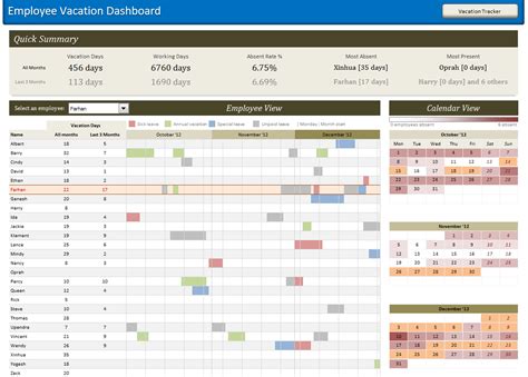 Pivot Table for Vacation Tracking