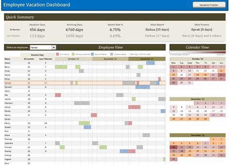 Pivot Table Vacation Tracking Example