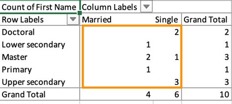 Pivot Table Values Field