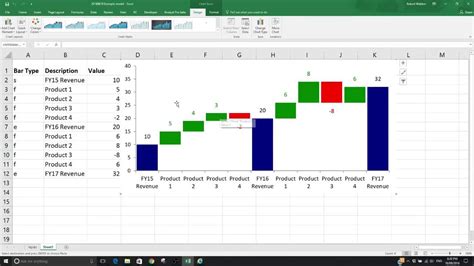 Pivot table waterfall chart