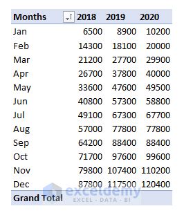 Example of YTD calculation in pivot table