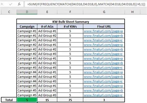 Pivot Tables Best Practices