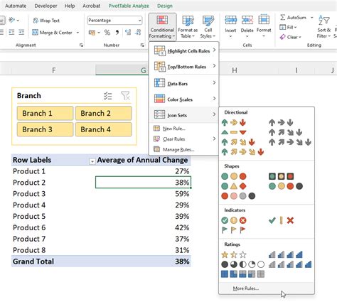 Pivot Tables and Conditional Formatting