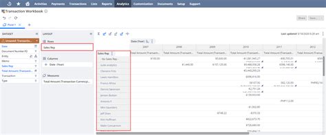 Pivot Tables Customization