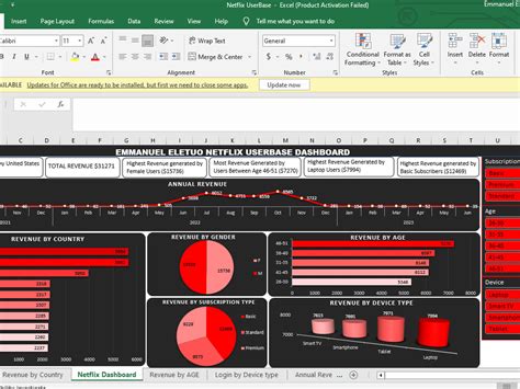 Pivot Tables Data Analysis