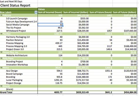 Best Practices for Pivot Tables in Smartsheet