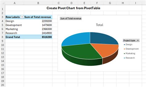 PivotChart