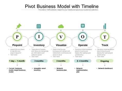 Pivoting Business Model