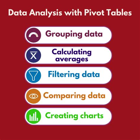 PivotTable data analysis