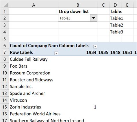 Update PivotTable Data Source in VBA