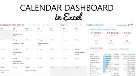 An example of a PivotTable events calendar in Excel