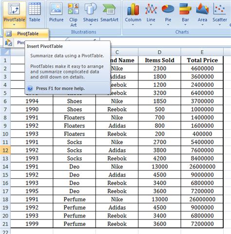 An example of a PivotTable in Excel