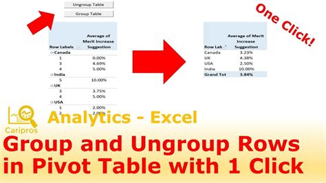 PivotTable grouping and ungrouping