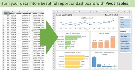 PivotTable insights