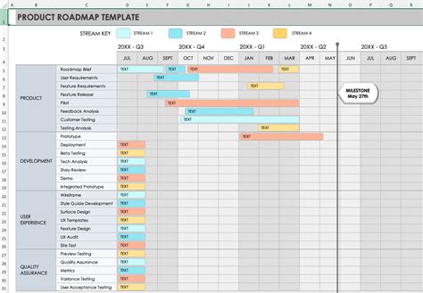 PivotTable Roadmap Template