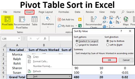 Sorting Options for PivotTables