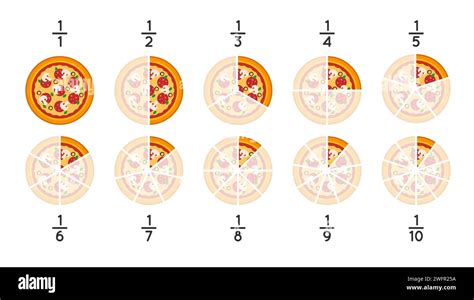 Pizza Fraction Patterns