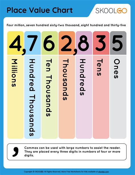 Place Value Worksheet