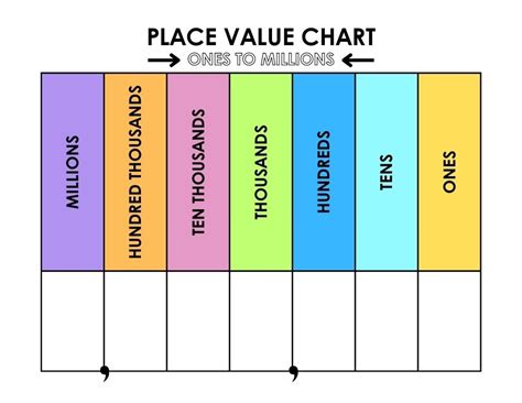 Place Value Charts