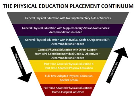 Placement options