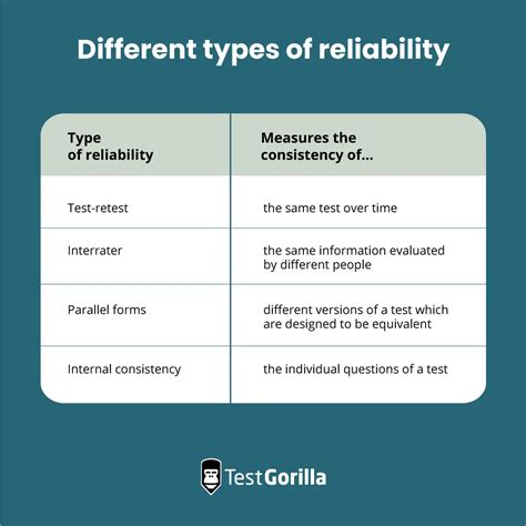 Ensuring placement test reliability