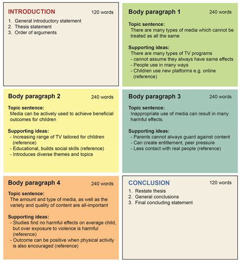 Plan on a Page Template Example 4