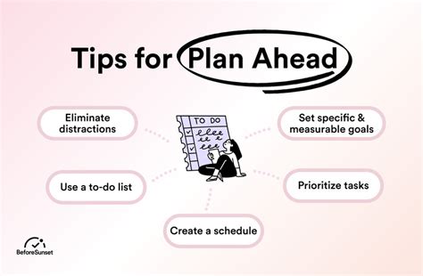 Planning ahead image