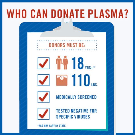 Plasma Donations and Food Stamps