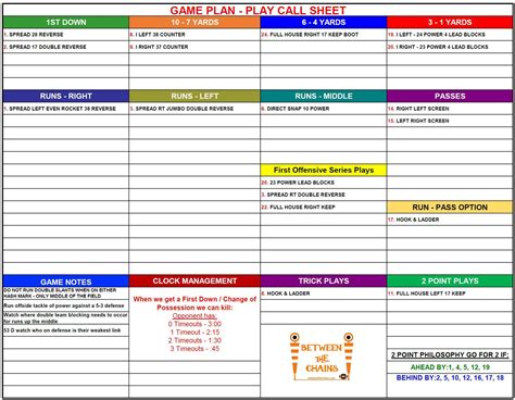 Another Components of a Football Play Call Sheet Template