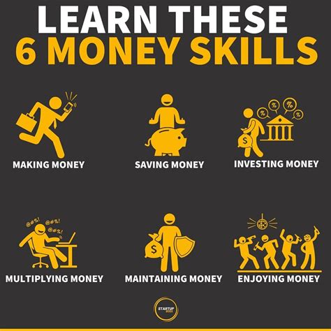 Play money skills