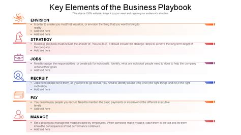 Playbook Template Format