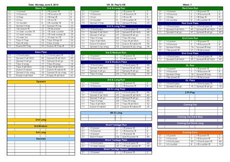 Football Play Call Sheet Template Example 1