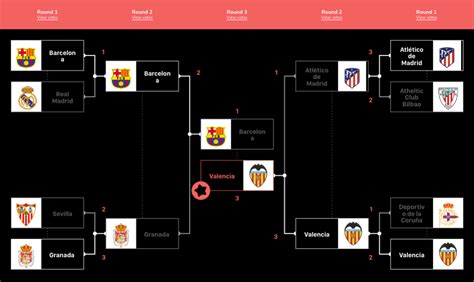 Printable Playoff Bracket Design Example