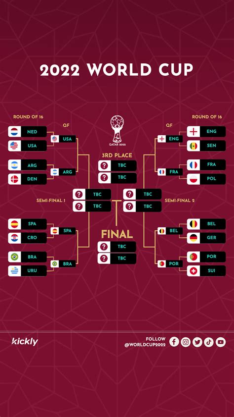 Playoff Bracket Template Design Ideas