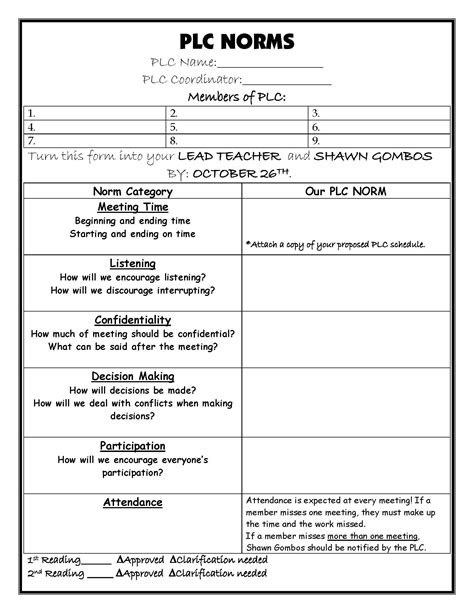 PLC Agenda Template Examples