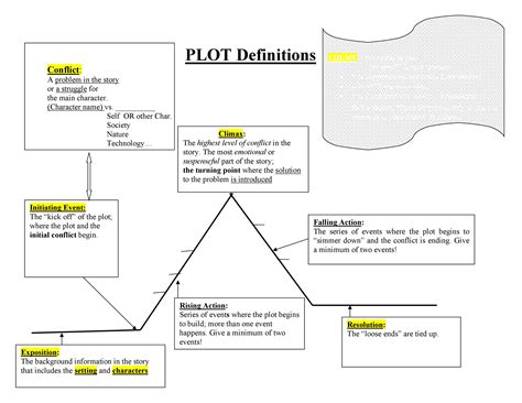 Plot outline template for roleplaying